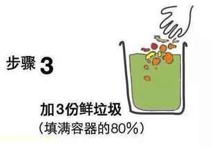 環(huán)保酵素養(yǎng)花方法