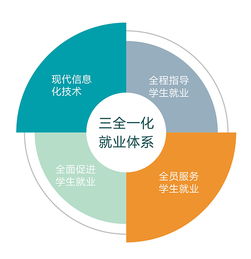 大學(xué)生創(chuàng)新創(chuàng)業(yè)的主要載體