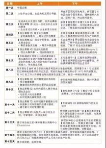 創(chuàng)新創(chuàng)業(yè)領(lǐng)導(dǎo)力考核分占比