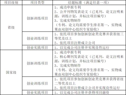 工作計劃,創(chuàng)新,創(chuàng)業(yè),教育