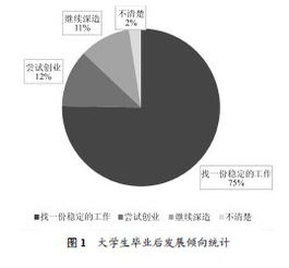 關(guān)系,創(chuàng)新,創(chuàng)業(yè),教育