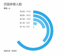 互聯(lián)網(wǎng),第五屆,獲獎名單,大賽