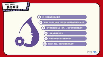 形勢(shì)分析,婦女,創(chuàng)新,創(chuàng)業(yè)