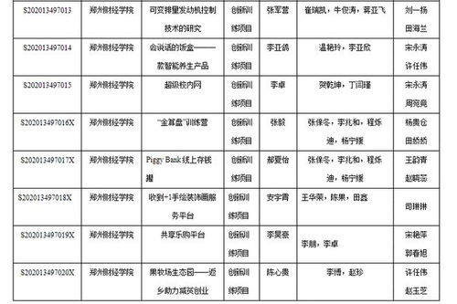 山東財經(jīng)大學大學生創(chuàng)新創(chuàng)業(yè)模擬實訓,山東財經(jīng)大學創(chuàng)新創(chuàng)業(yè)模擬實訓,山東財經(jīng)大學創(chuàng)新創(chuàng)業(yè)