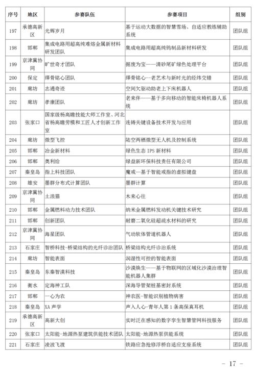 關(guān)于創(chuàng)新創(chuàng)業(yè)的小組隊(duì)名,大學(xué)生創(chuàng)新創(chuàng)業(yè)隊(duì)名,創(chuàng)新創(chuàng)業(yè)小組隊(duì)名