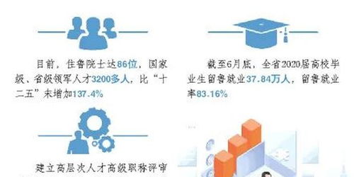 發(fā)展狀況,創(chuàng)新,創(chuàng)業(yè)