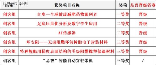 創(chuàng)新創(chuàng)業(yè)的簡(jiǎn)答題,大學(xué)生創(chuàng)新創(chuàng)業(yè)簡(jiǎn)答題,創(chuàng)新創(chuàng)業(yè)簡(jiǎn)答題及答案