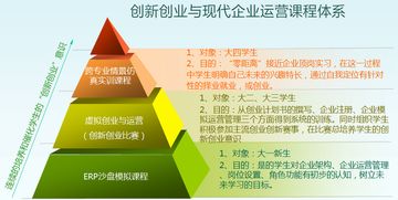 創(chuàng)新創(chuàng)業(yè)企業(yè)運(yùn)營(yíng)主題