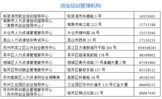 高校創(chuàng)新創(chuàng)業(yè)工作總結(jié),中國高校創(chuàng)新創(chuàng)業(yè)教育聯(lián)盟,高校邦創(chuàng)新創(chuàng)業(yè)基礎(chǔ)答案