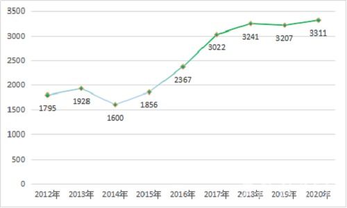 安徽省創(chuàng)新創(chuàng)業(yè)訓(xùn)練計(jì)劃立項(xiàng)