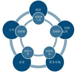 能力,創(chuàng)新,創(chuàng)業(yè),發(fā)展