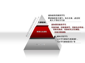 我校開設(shè)創(chuàng)新創(chuàng)業(yè)課程