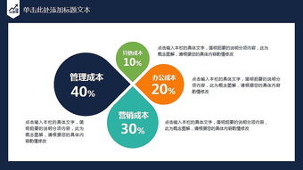 創(chuàng)新創(chuàng)業(yè)項(xiàng)目的策劃方案