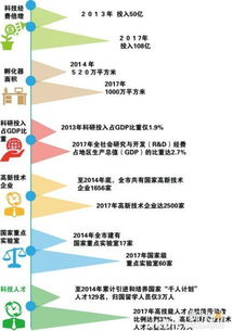 創(chuàng)新創(chuàng)業(yè)政策支撐體系