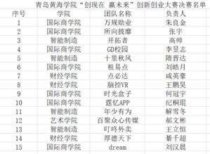 云南創(chuàng)新創(chuàng)業(yè)大賽決賽名單,廣東省創(chuàng)新創(chuàng)業(yè)大賽決賽,創(chuàng)新創(chuàng)業(yè)大賽決賽新聞稿