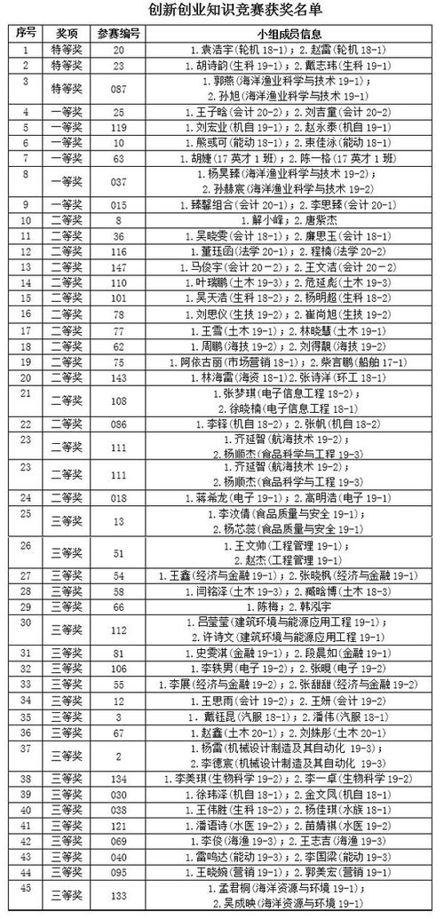 對(duì)創(chuàng)新創(chuàng)業(yè)指導(dǎo)這門課程的感想300字