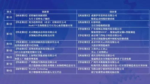 智能制造創(chuàng)新創(chuàng)業(yè)大賽評語