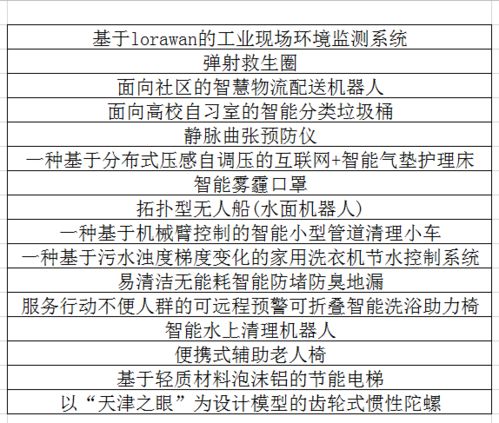 創(chuàng)新創(chuàng)業(yè)項(xiàng)目計(jì)劃驗(yàn)收總結(jié)