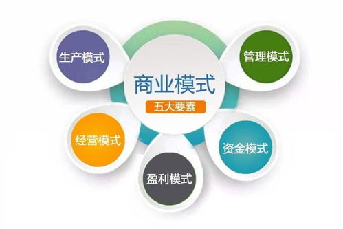 失敗,因素,創(chuàng)新,影響