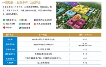 創(chuàng)新創(chuàng)業(yè)企業(yè)選址