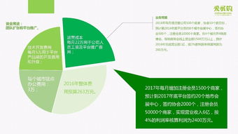 創(chuàng)業(yè)創(chuàng)新商業(yè)計(jì)劃書(shū)