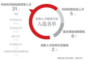科技創(chuàng)新創(chuàng)業(yè)人的典型事跡
