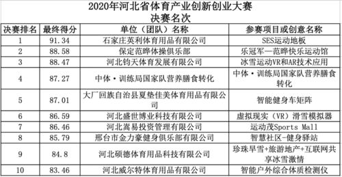 參加創(chuàng)新創(chuàng)業(yè)大賽簡(jiǎn)歷怎么寫