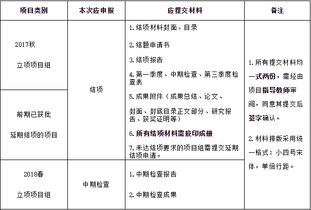 大學生創(chuàng)新創(chuàng)業(yè)結項怎么寫