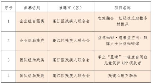 大綱,創(chuàng)新,創(chuàng)業(yè),培訓(xùn)