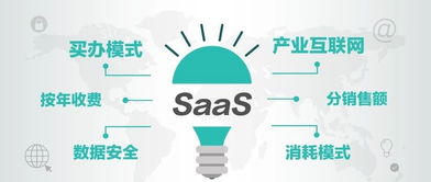 模式,創(chuàng)新,創(chuàng)業(yè),企業(yè)