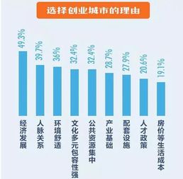 理解,關系,創(chuàng)新,創(chuàng)業(yè)