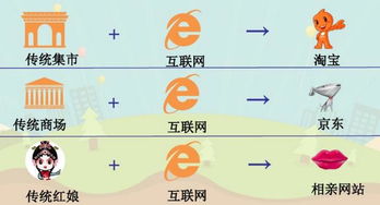 談談,思路,創(chuàng)新,創(chuàng)業(yè)