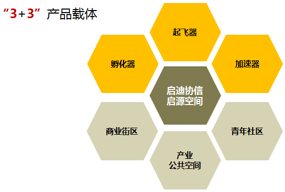 創(chuàng)新創(chuàng)業(yè)對(duì)未來展望