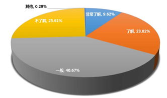 創(chuàng)新,創(chuàng)業(yè),論文,教育