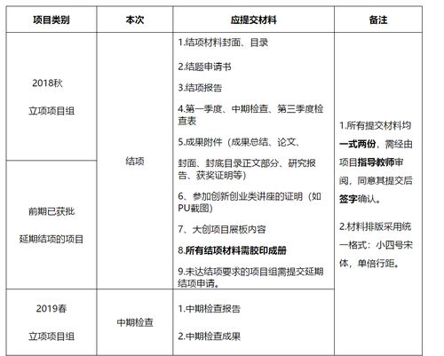 創(chuàng)新,創(chuàng)業(yè),大學生