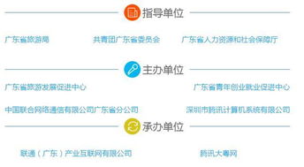 創(chuàng)新創(chuàng)業(yè)大賽初賽流程