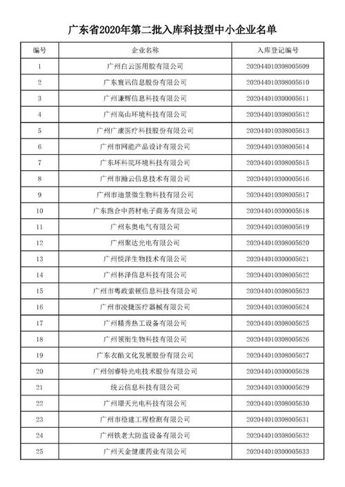 創(chuàng)新創(chuàng)業(yè)項目中期檢查報告范文,創(chuàng)新創(chuàng)業(yè)項目季度報告范文,創(chuàng)新創(chuàng)業(yè)項目結(jié)題報告范文