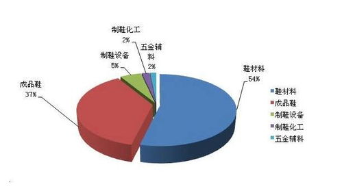 非洲賣鞋案例分析答案論文,到非洲賣鞋的案例分析,業(yè)務(wù)員非洲賣鞋案例分析答案