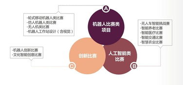 獎項,大賽,創(chuàng)新,創(chuàng)業(yè)