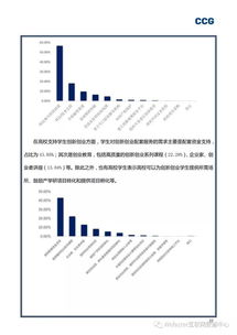 選題,調(diào)研報(bào)告,創(chuàng)新,創(chuàng)業(yè)