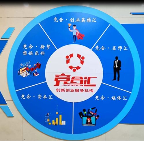 知識產(chǎn)權(quán)創(chuàng)新創(chuàng)業(yè)服務(wù)機構(gòu)