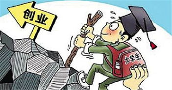 作用,創(chuàng)新,請(qǐng)問,創(chuàng)業(yè)