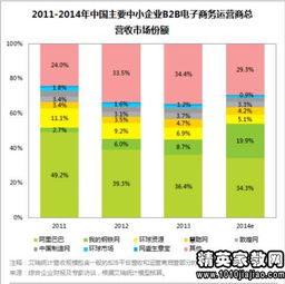 關(guān)于鞋子的創(chuàng)新創(chuàng)業(yè)策劃書