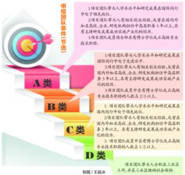 創(chuàng)新創(chuàng)業(yè)如何組建創(chuàng)業(yè)團(tuán)隊(duì),組建創(chuàng)新創(chuàng)業(yè)團(tuán)隊(duì)時(shí)應(yīng)考慮哪些要素,請(qǐng)問如何組建創(chuàng)新創(chuàng)業(yè)團(tuán)隊(duì)