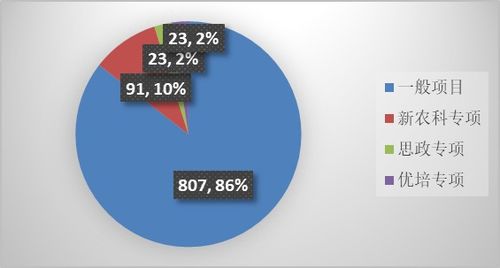 學(xué)生科技創(chuàng)新創(chuàng)業(yè)行動項目書