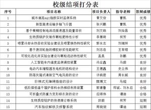 創(chuàng)新創(chuàng)業(yè)結(jié)題報(bào)告,創(chuàng)新創(chuàng)業(yè)結(jié)課報(bào)告,創(chuàng)新創(chuàng)業(yè)結(jié)題報(bào)告范文