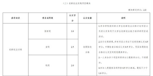 普通話(huà)可以認(rèn)創(chuàng)新創(chuàng)業(yè)學(xué)分嗎