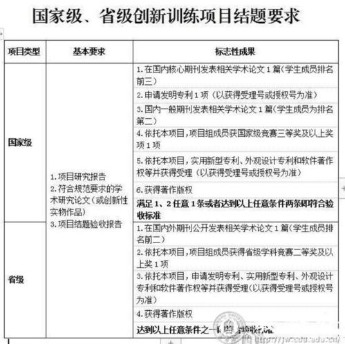 大學生創(chuàng)新創(chuàng)業(yè)結課報告,大學生創(chuàng)新創(chuàng)業(yè)結不了題,大學生創(chuàng)新創(chuàng)業(yè)結題論文