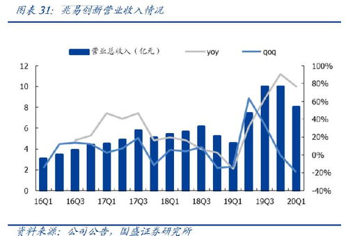兆易創(chuàng)新屬于創(chuàng)業(yè)板嗎
