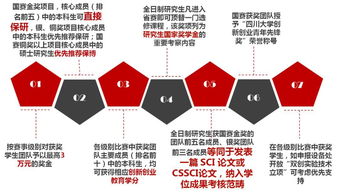 關于創(chuàng)新創(chuàng)業(yè)國家相關的文件